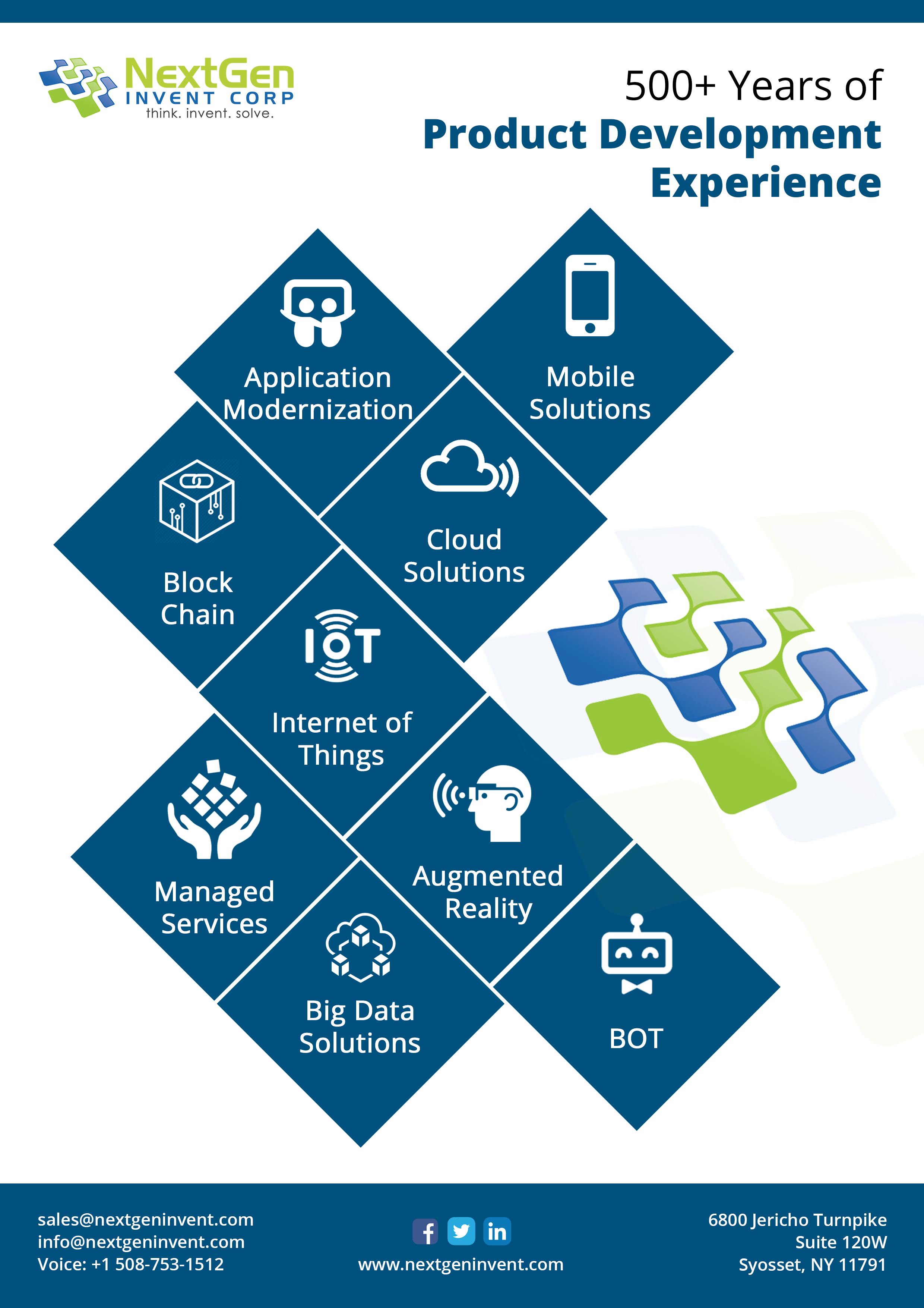 NGIServices NextGen Invent Corporation