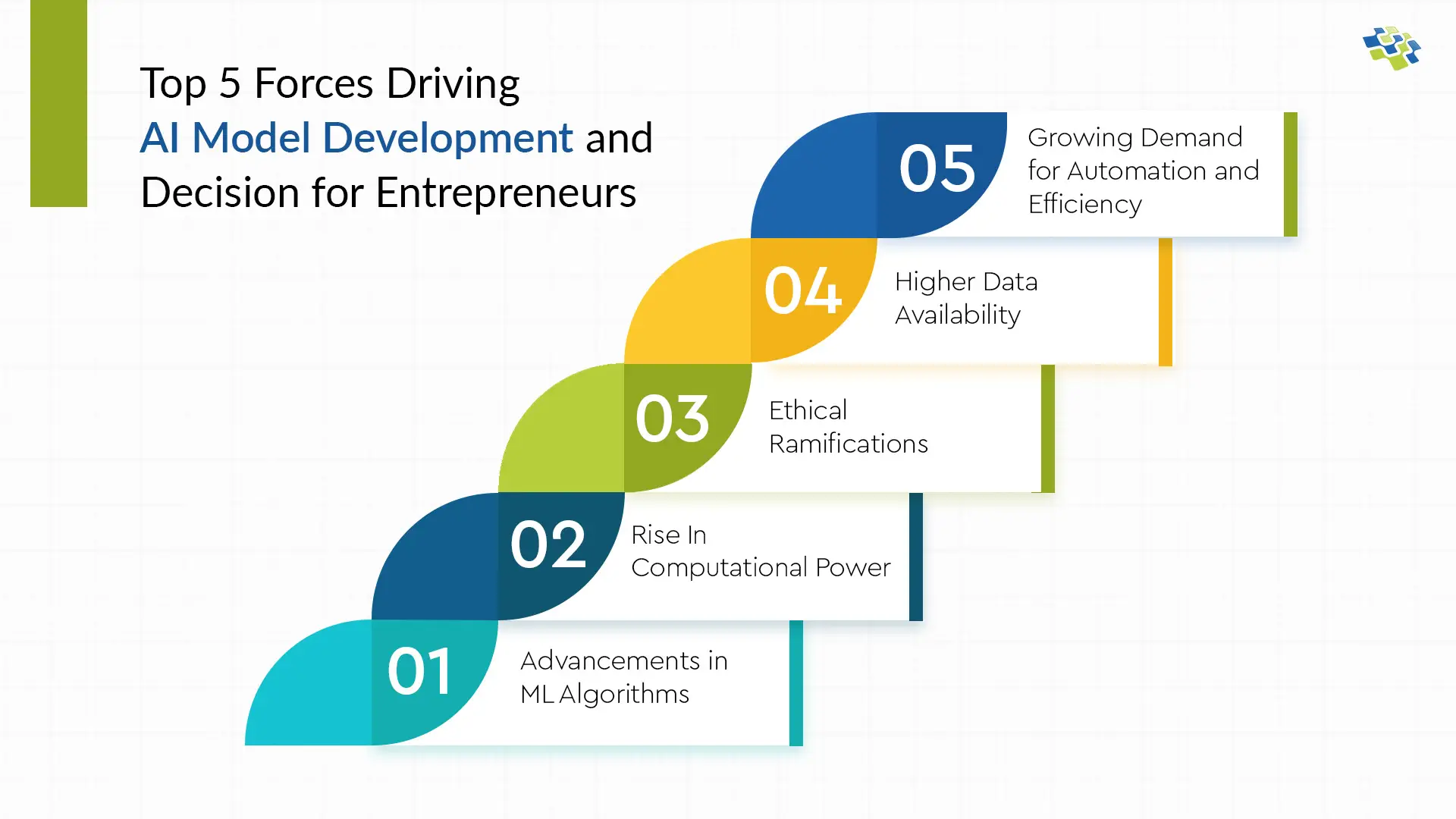 AI model development forces