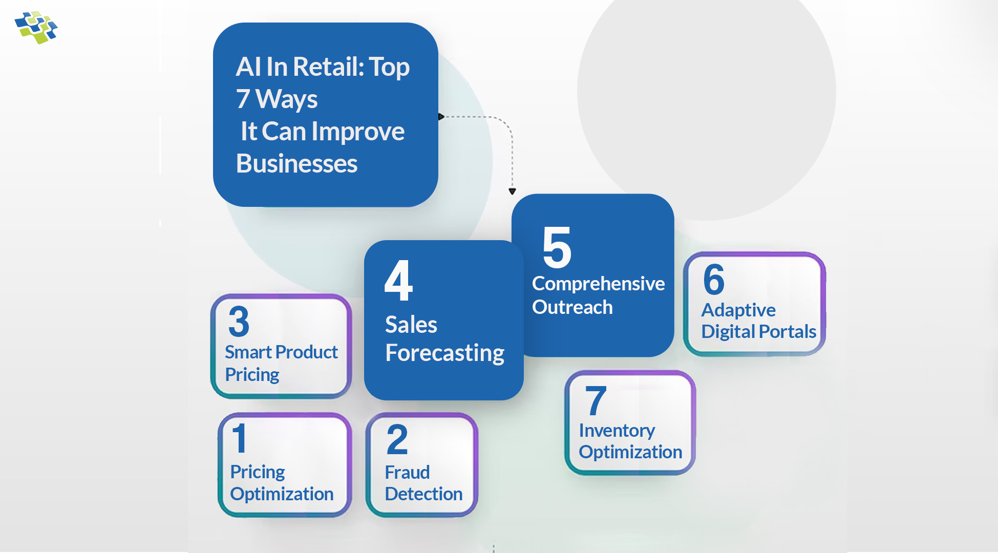AI in Retail: 7 Ways