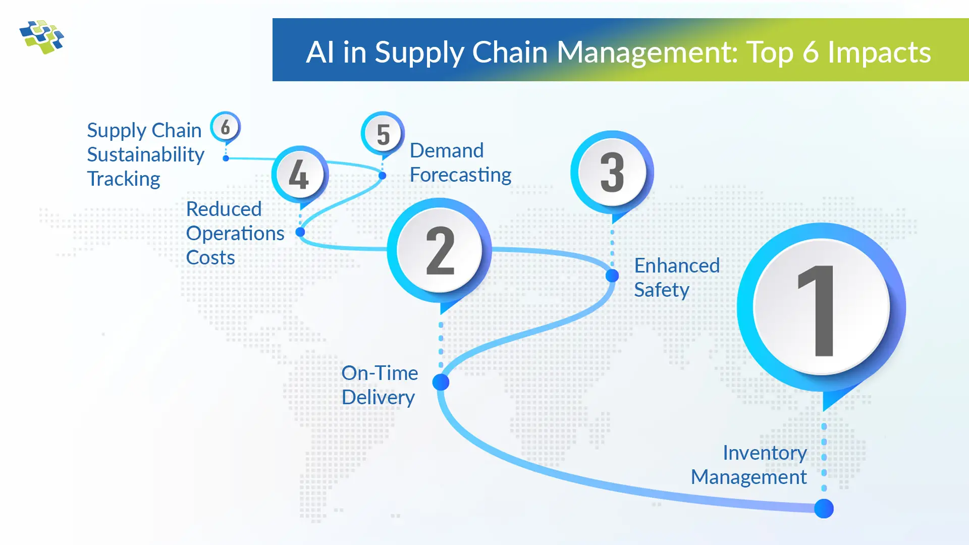 AI in Supply Chain Management