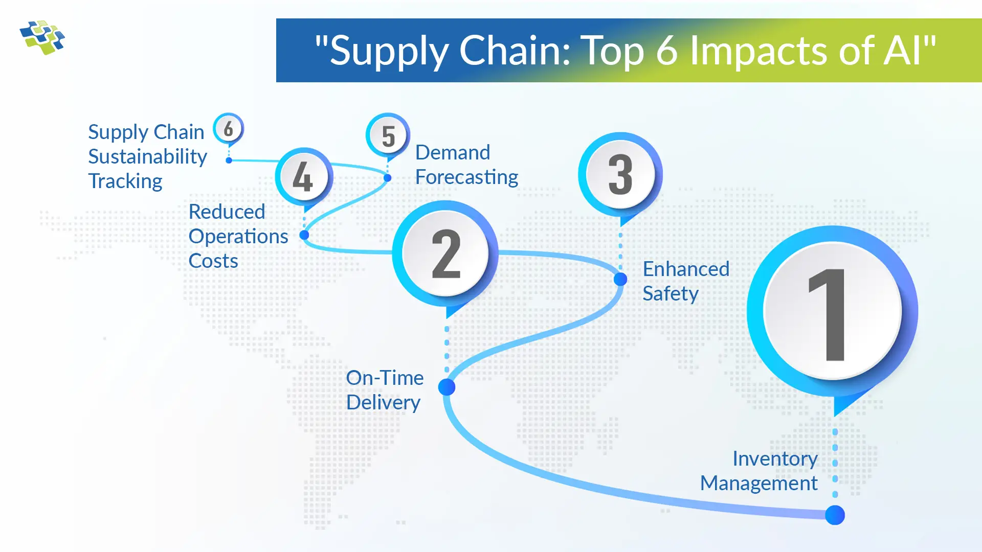 Top 6 Impacts of AI