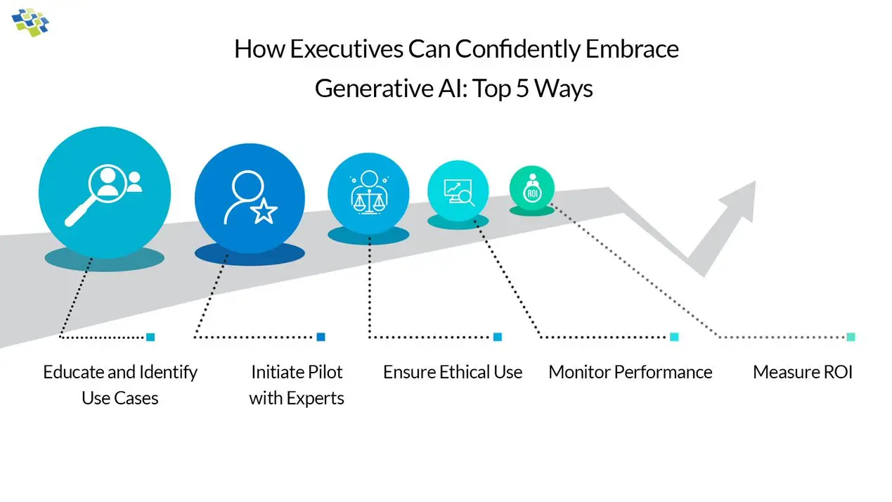 Embracing the Generative AI Revolution: A Community Guide to