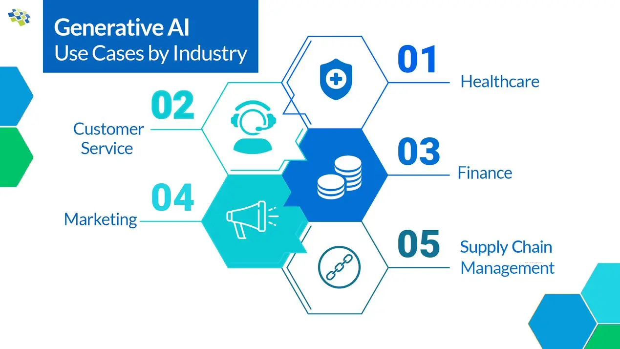 Generative AI Industry Use Cases