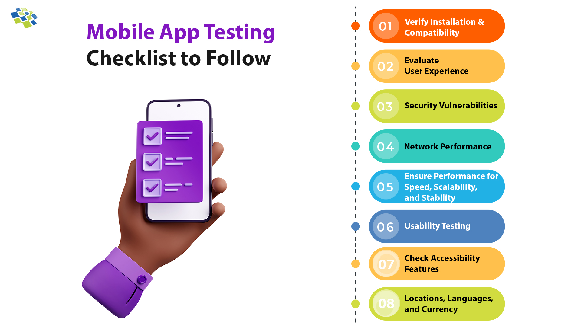 Mobile app testing checklist steps