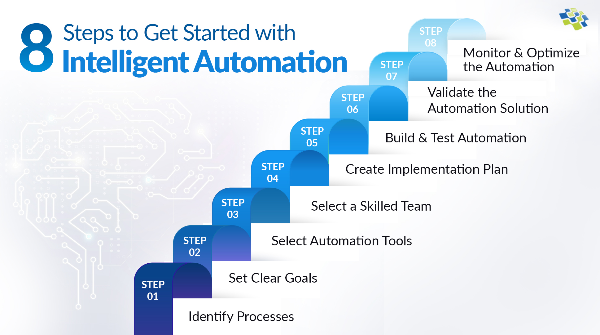 Intelligent Automation Steps