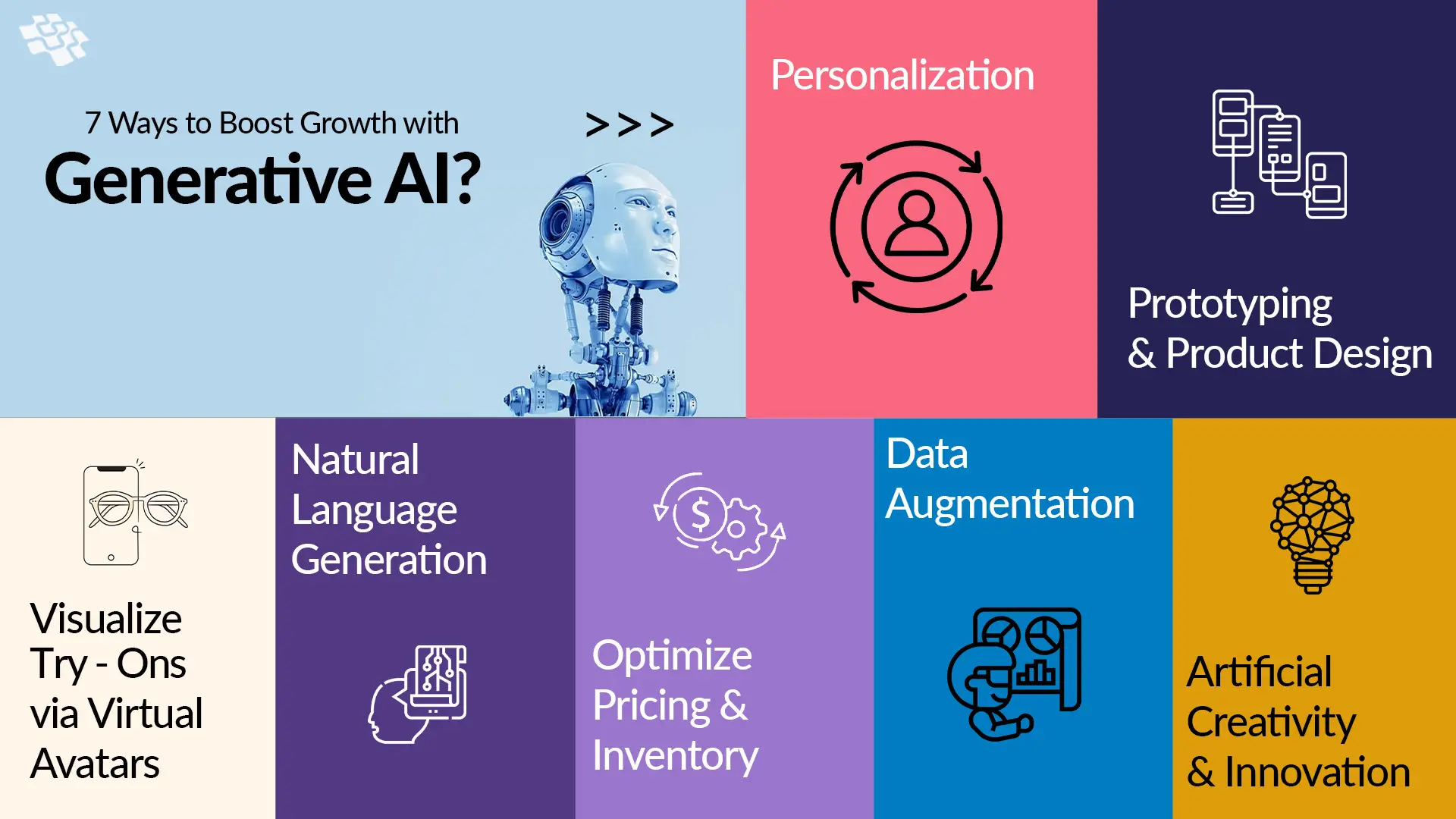 Gen AI 7 Ways to Boost Growth with Generative AI for Business