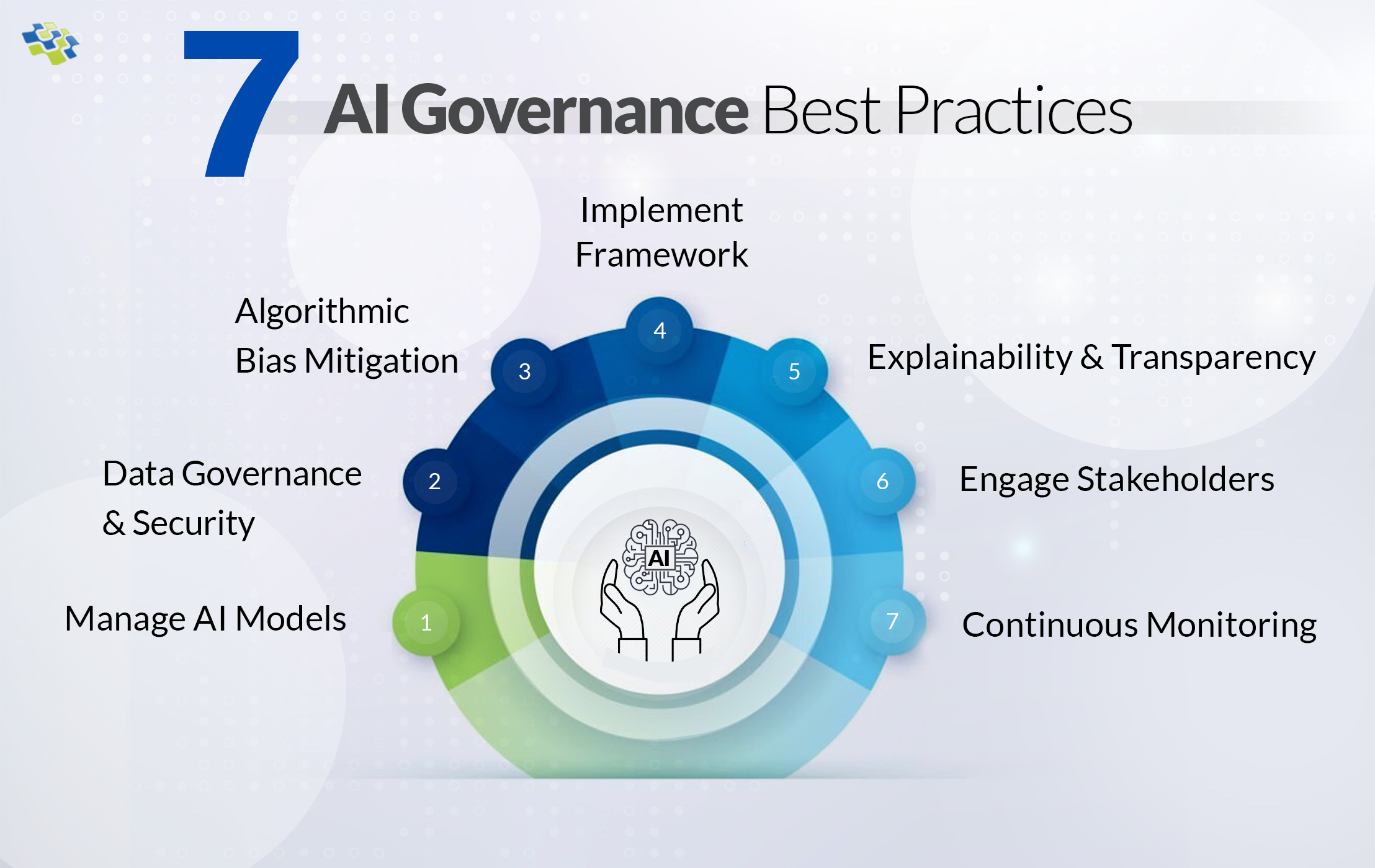 AI Governance Best Practices