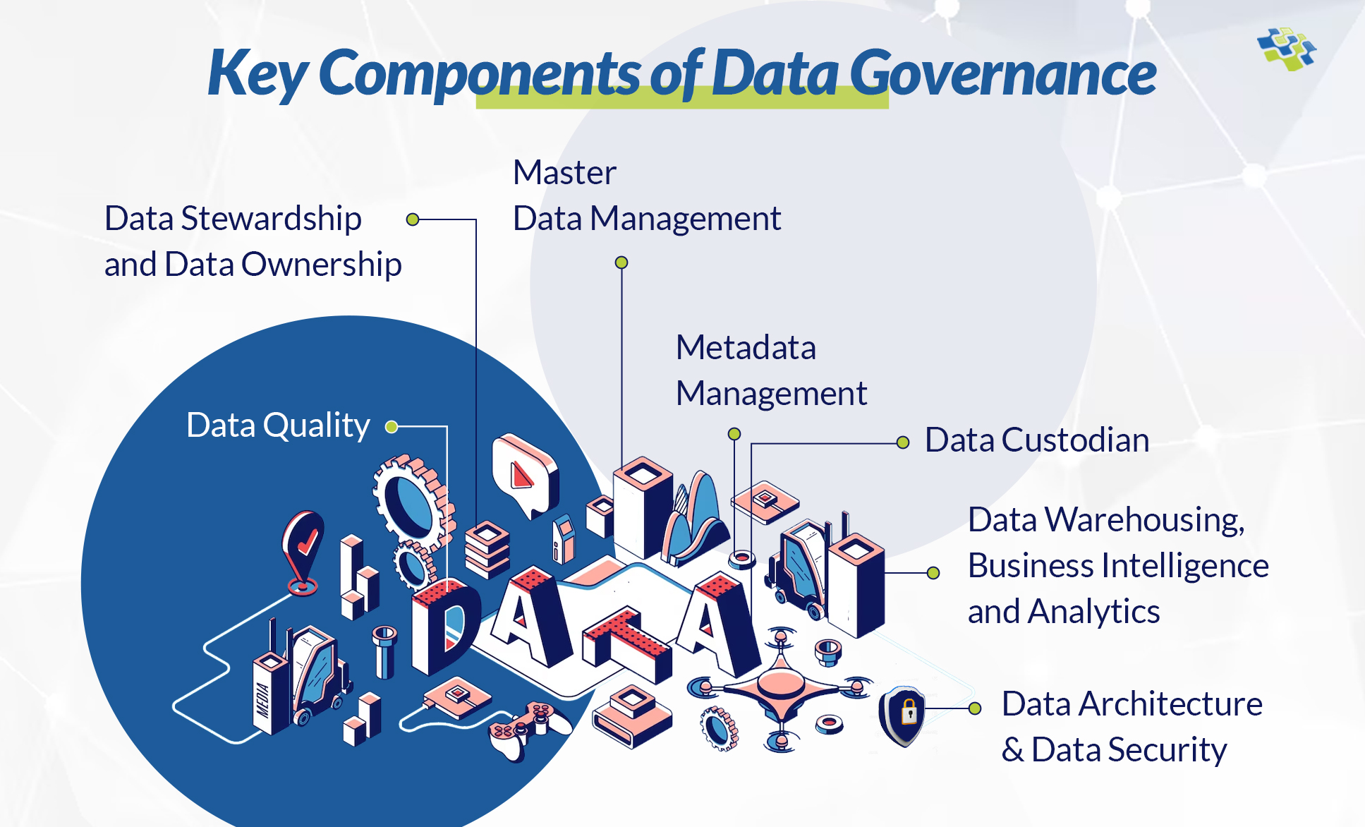 Data Governance Strategy Key Components