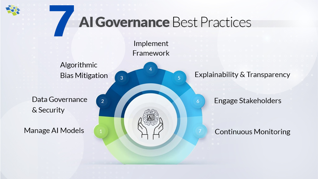 AI Governance Framework Blog