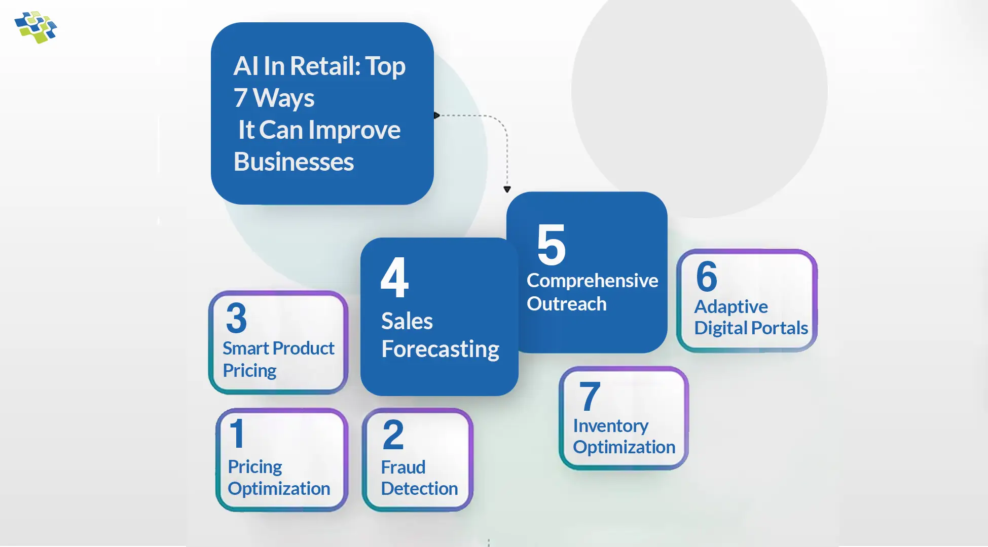 AI Transform Retail Business Blog