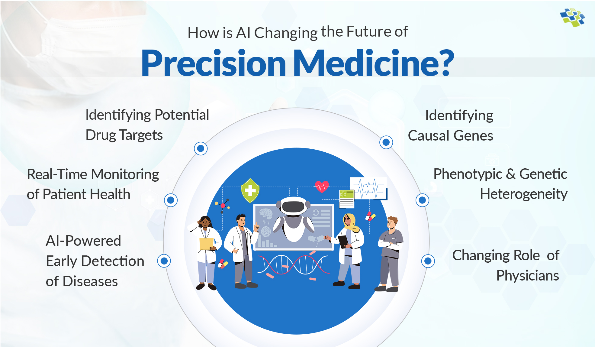 the future of precision medicine