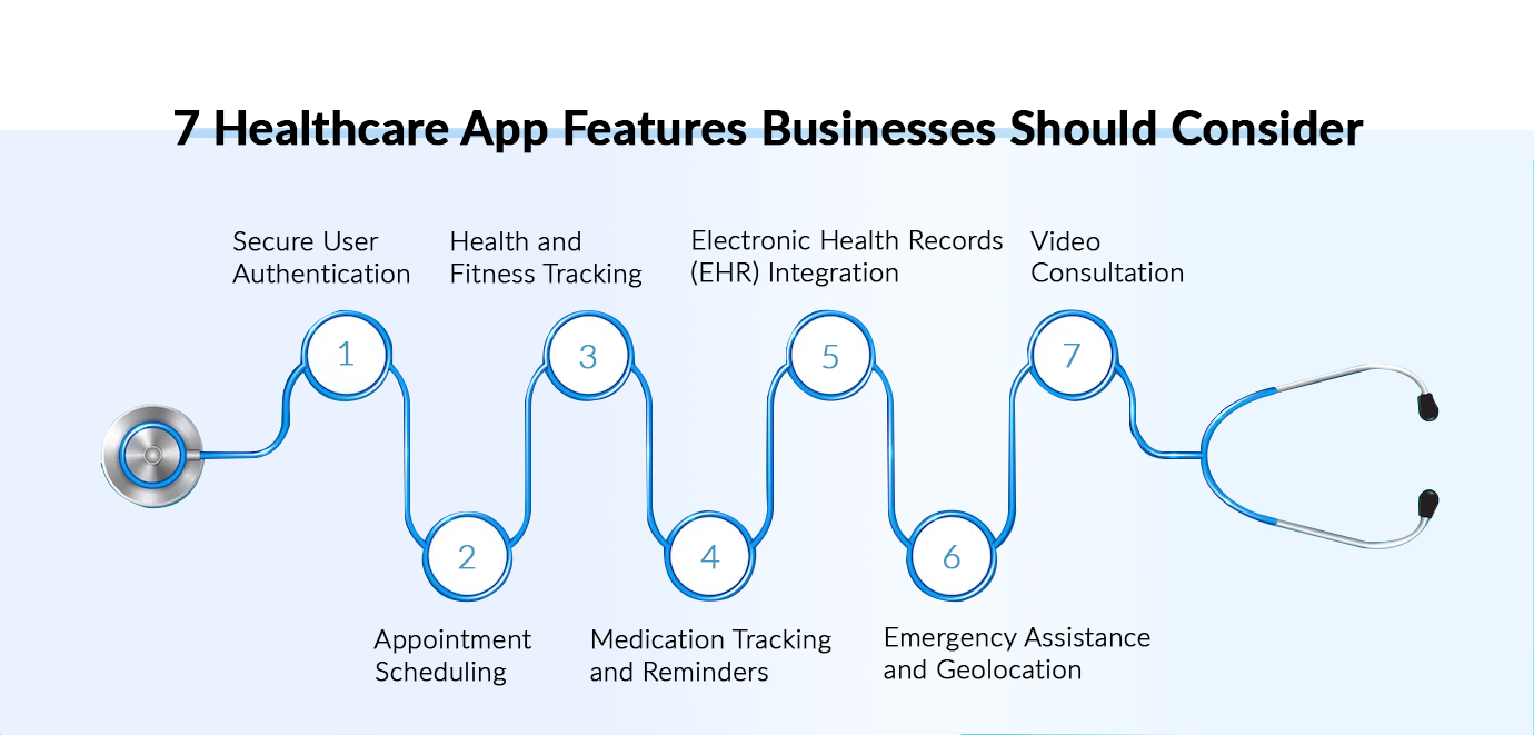7 healthcare app features