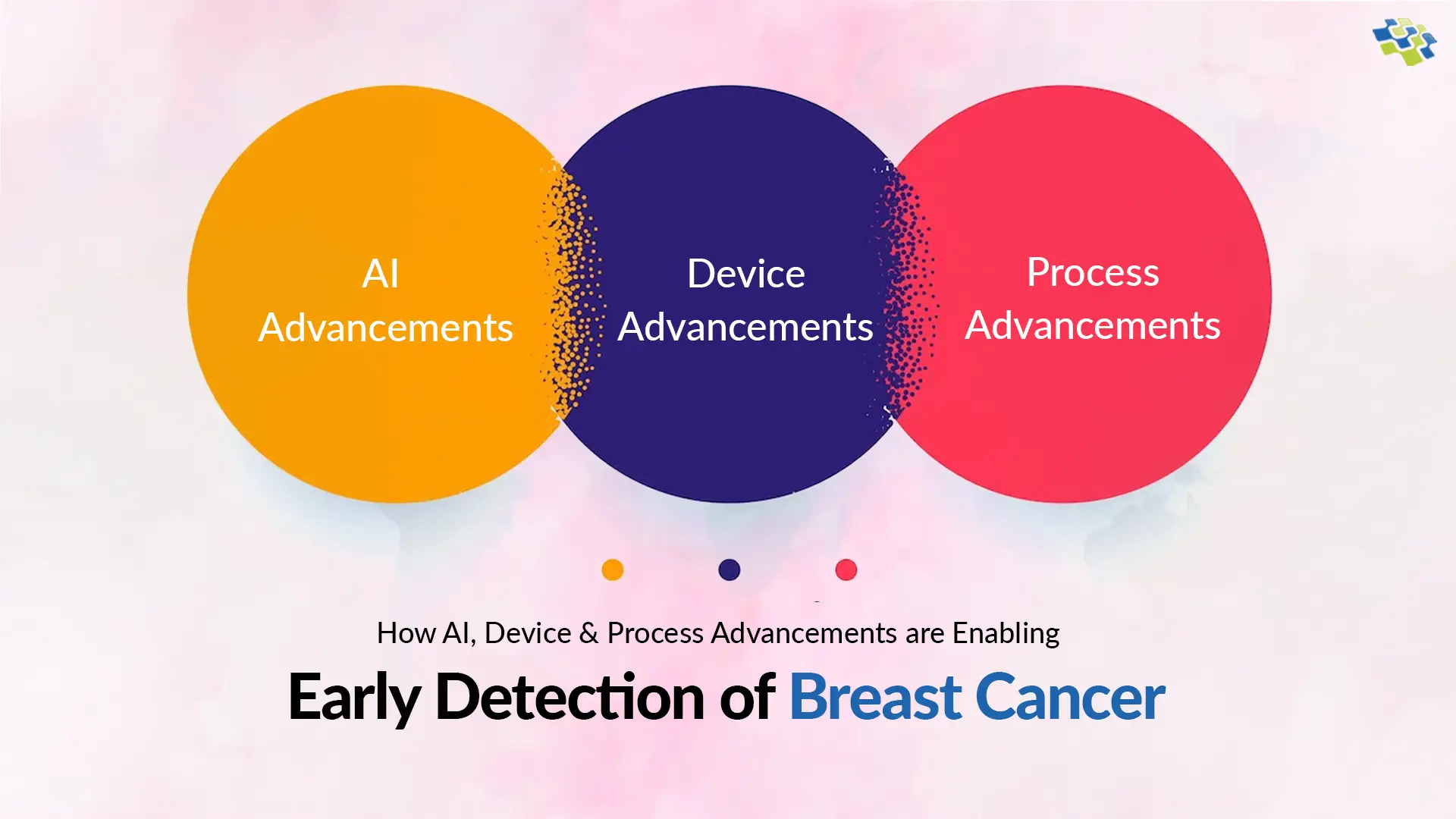 Early Detection of Breast Cancer: AI Advancement
