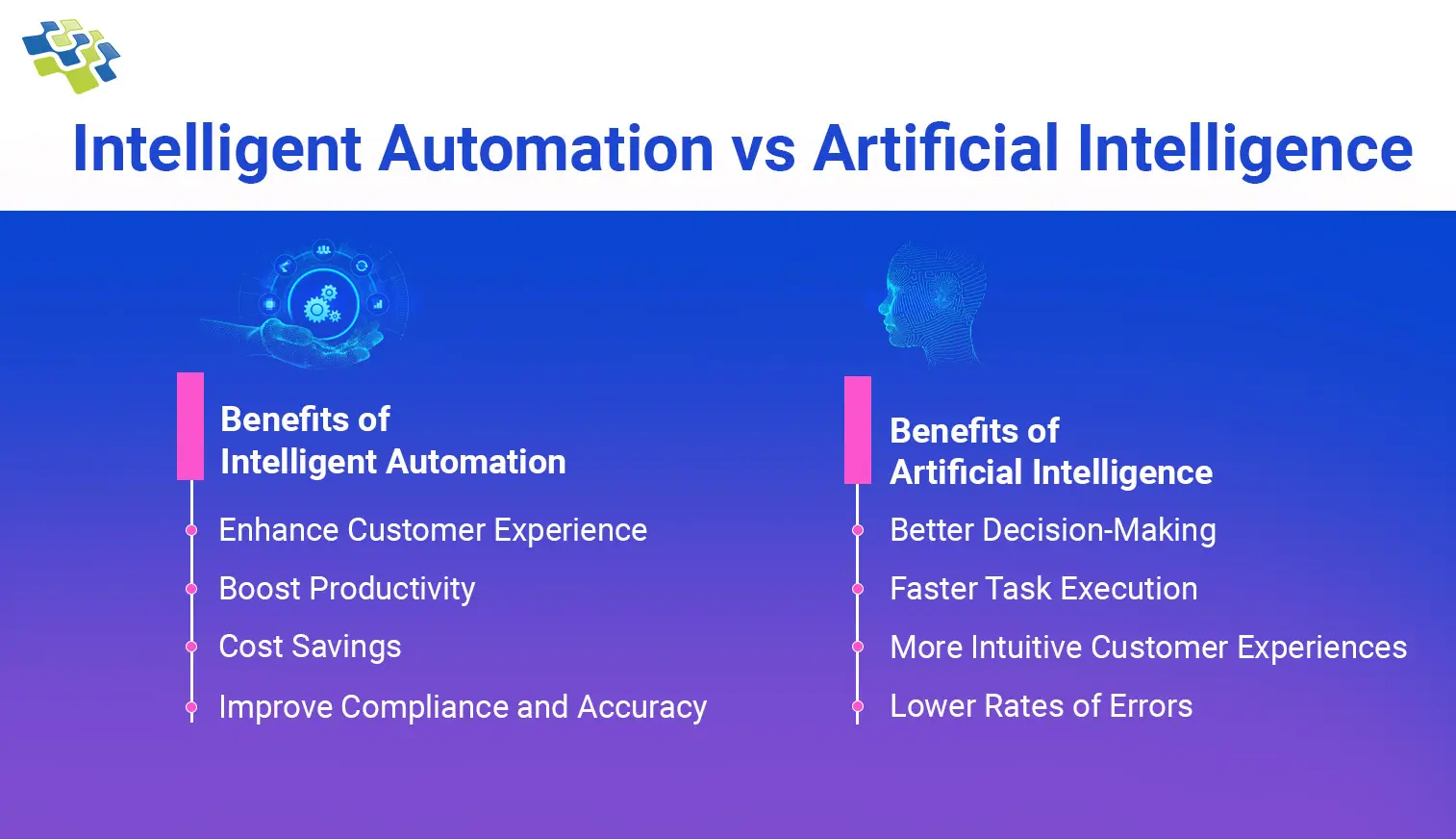 AI vs IA: Benefits