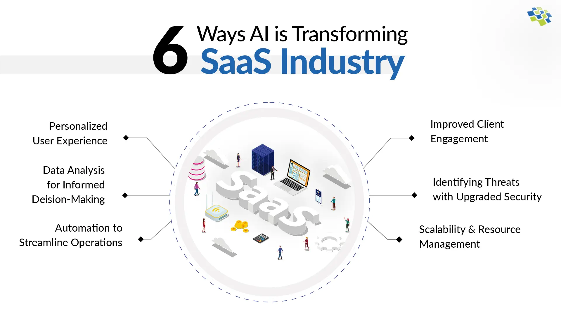 AI in SaaS Industry