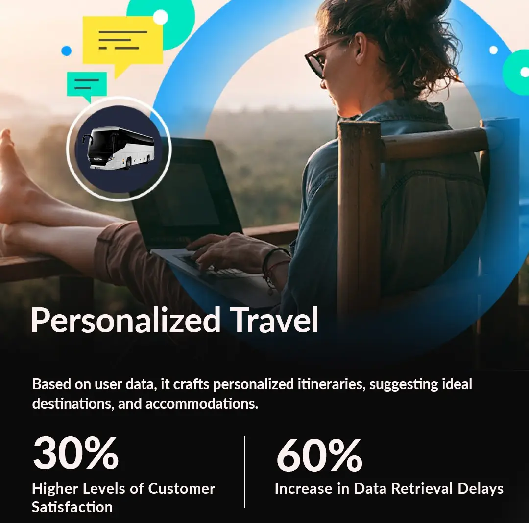 Generative AI Development Services Success Story: Personalized Travel