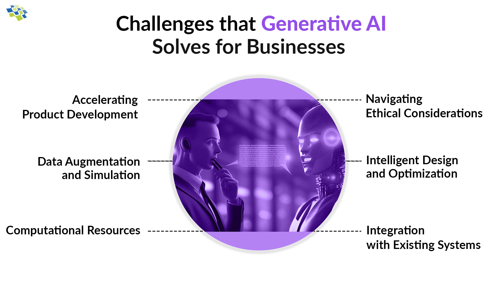 Challenges that Generative AI Solutions Solve