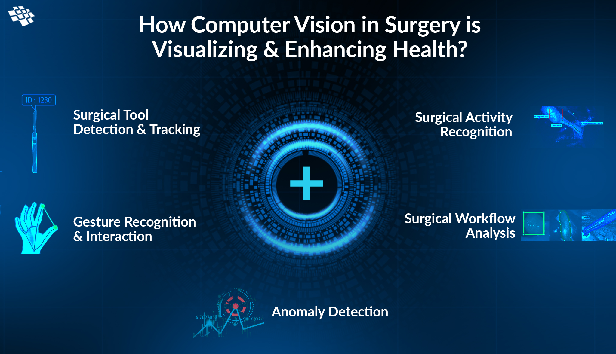 Computer vision in surgery visualizing health