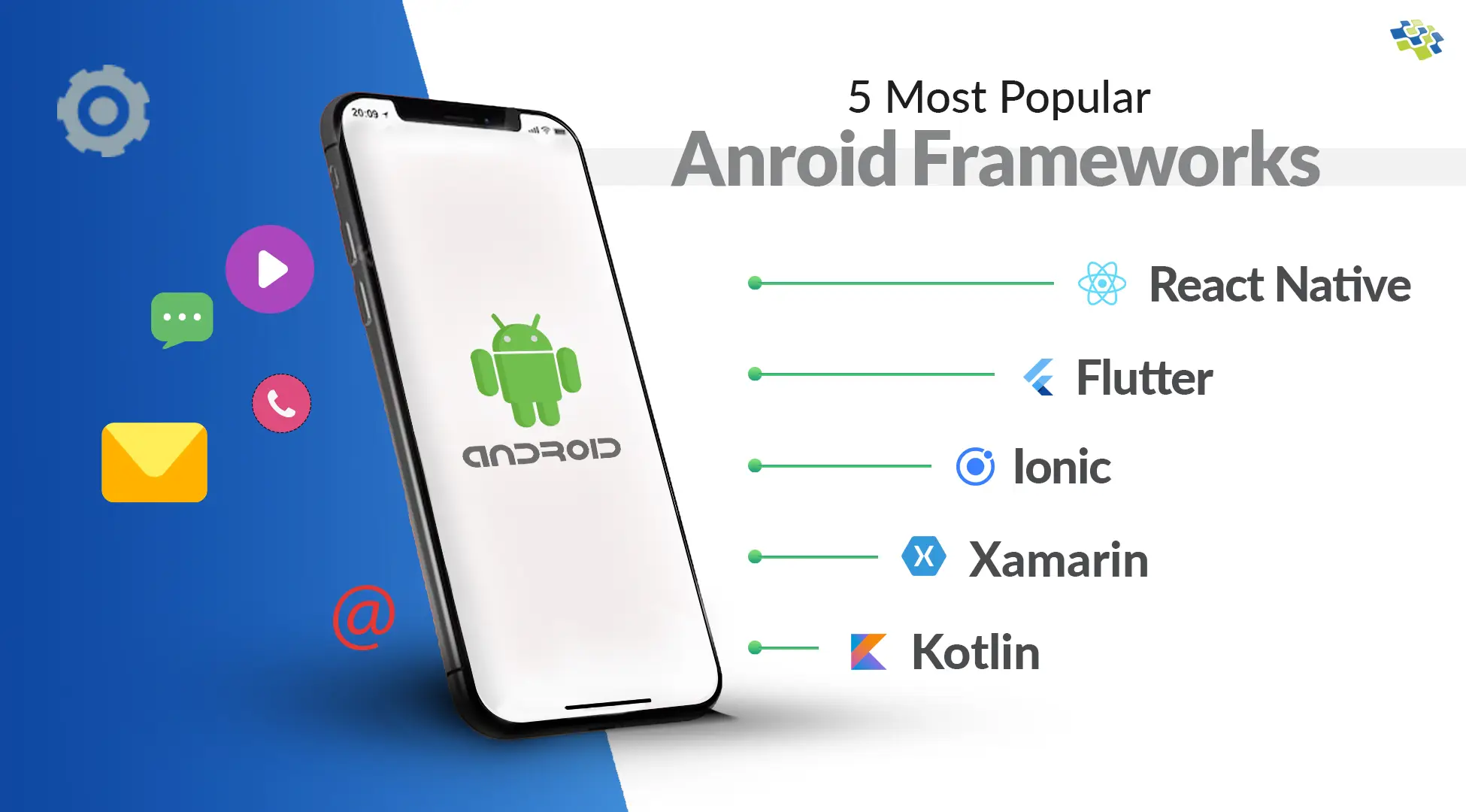 Popular Android Frameworks