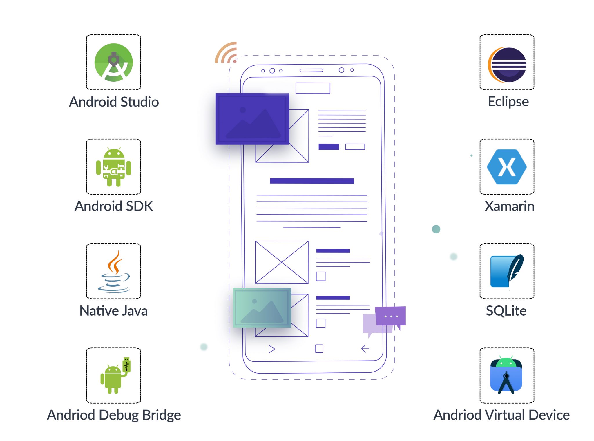 Android app development services tools and technologies