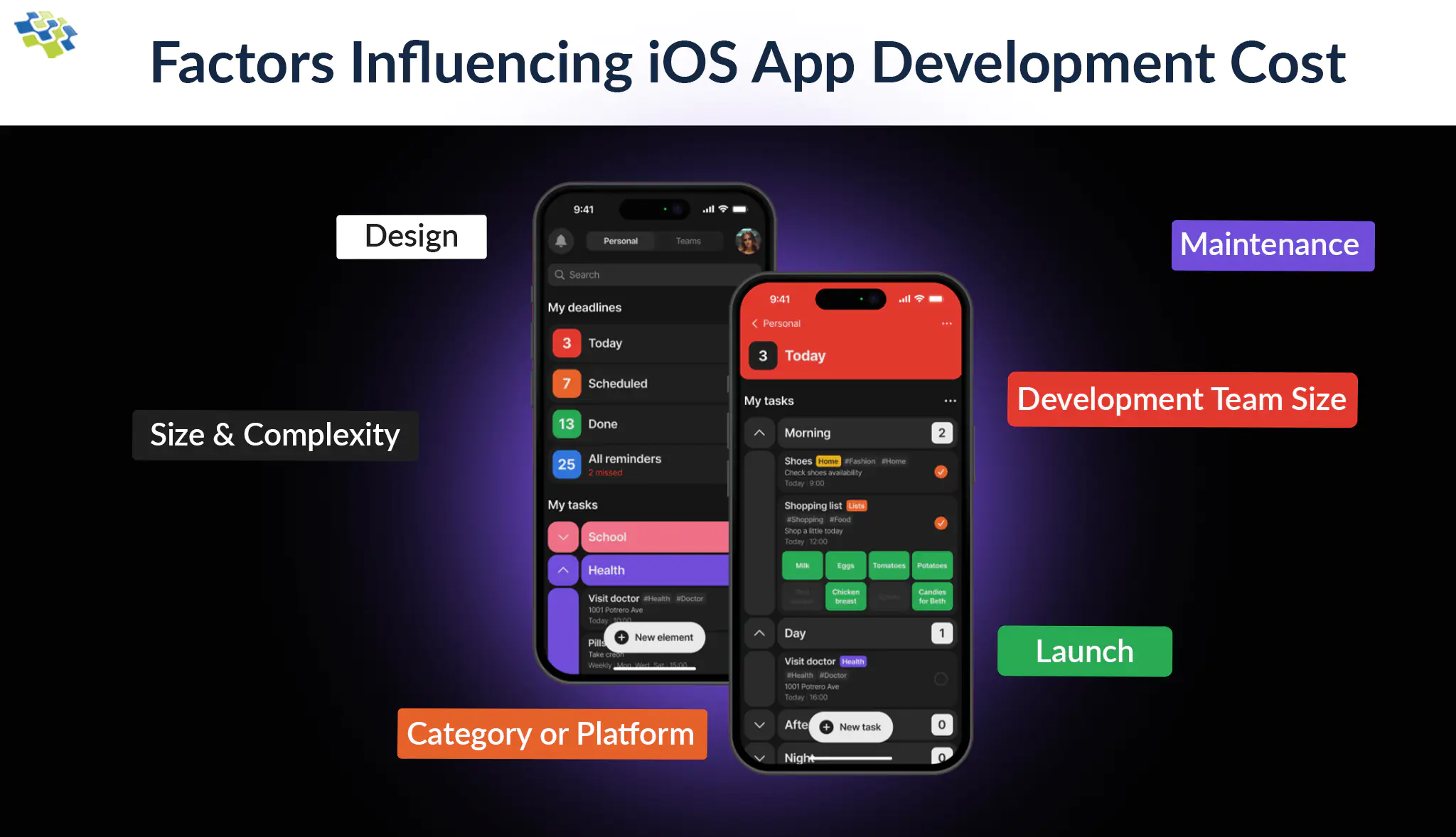 Factors influencing cost of iOS app development