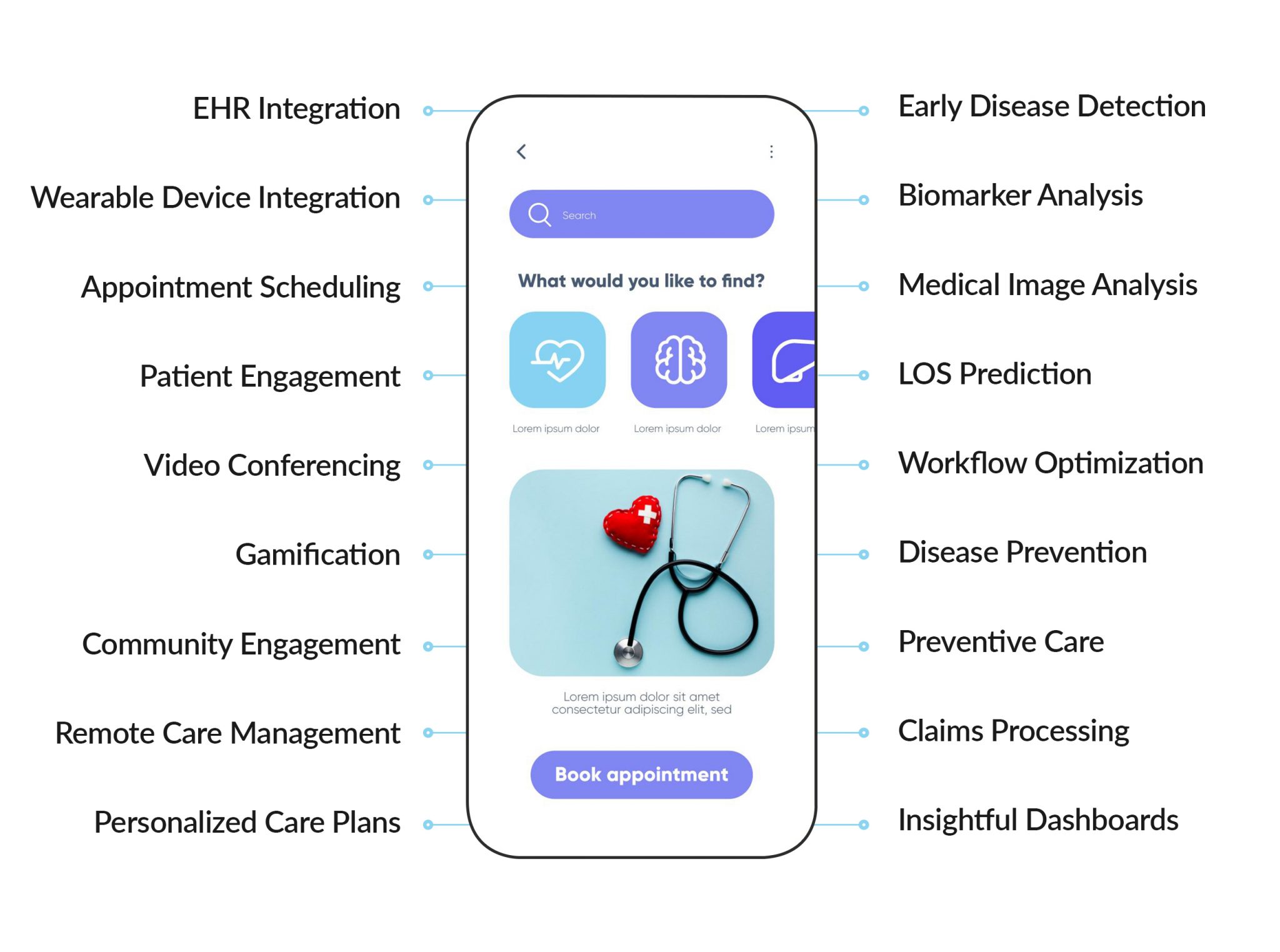 Healthcare Software Development Features