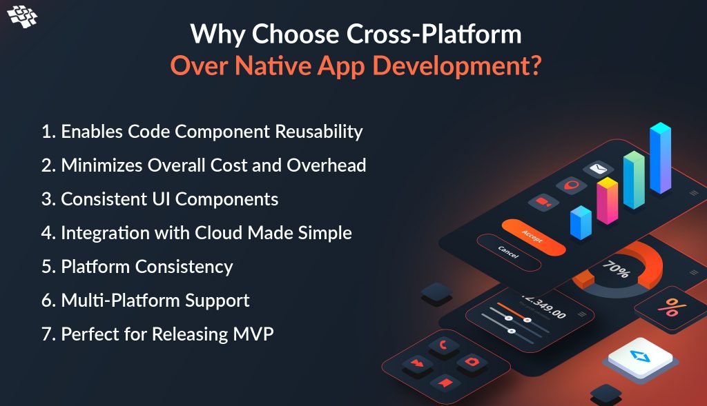 Cross Platform Mobile App Development: 7 Crucial Reasons to Choose It