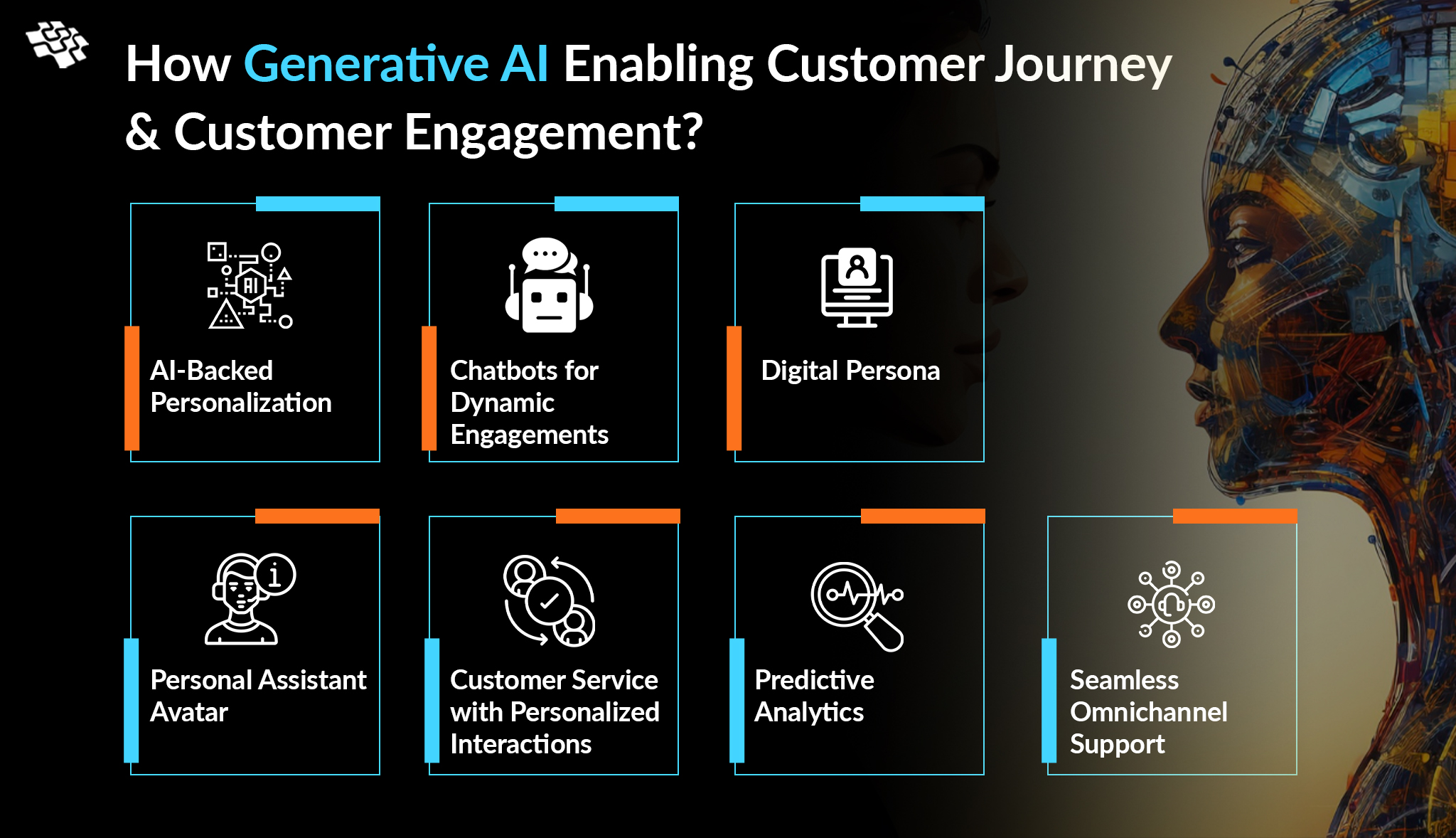 Generative AI Automation Enabling Customer Engagement