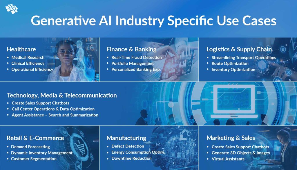 Generative AI Use Cases: Explore Gen AI’s Impact on Businesses in 2026