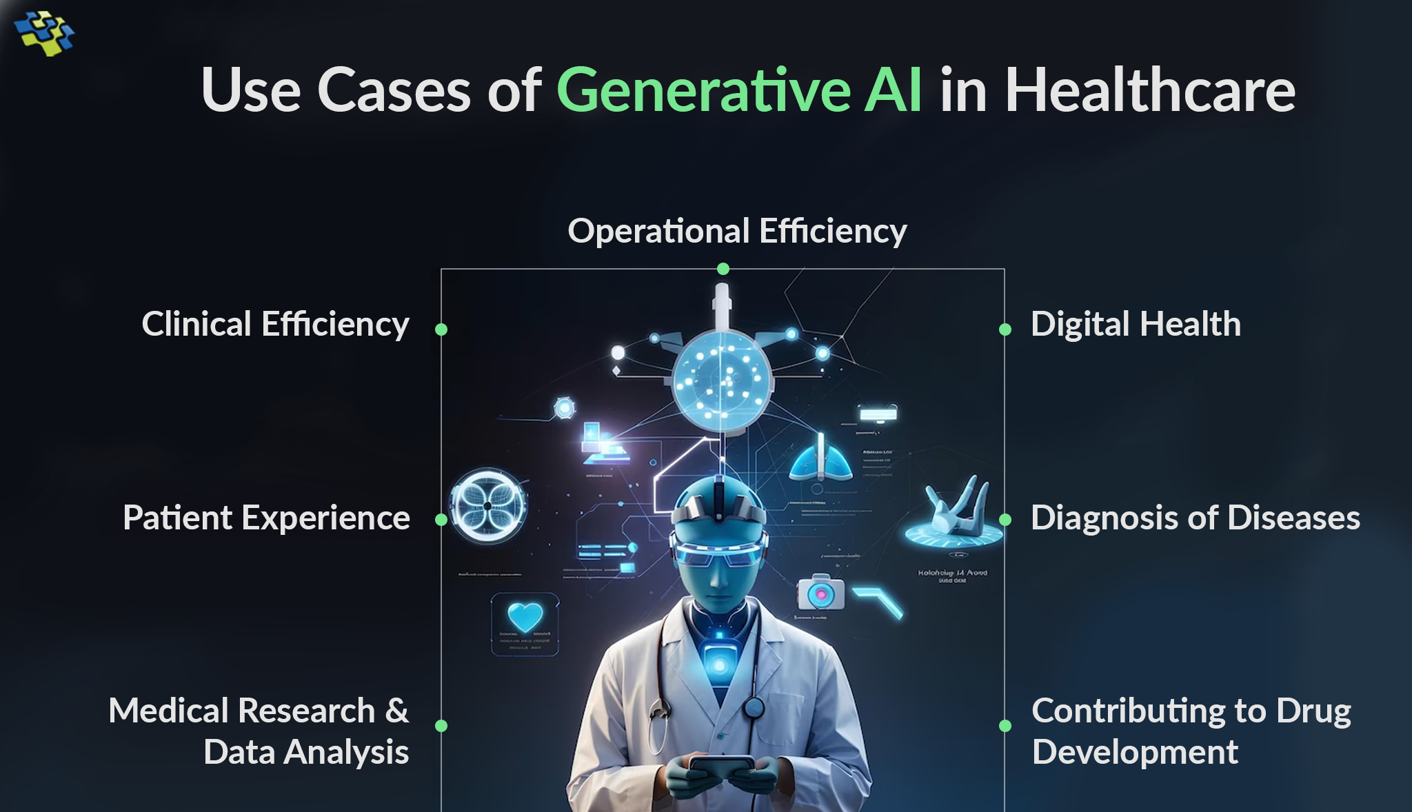 Generative AI in Healthcare Use Cases
