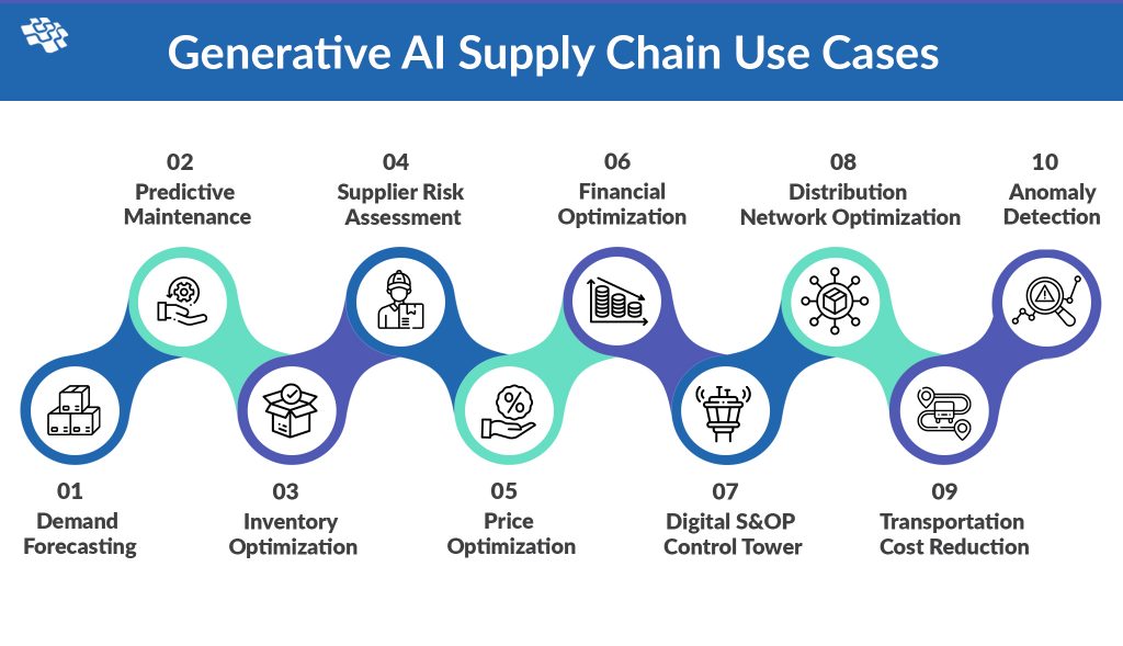 Generative AI In Supply Chain: 10 Most Crucial Use Cases