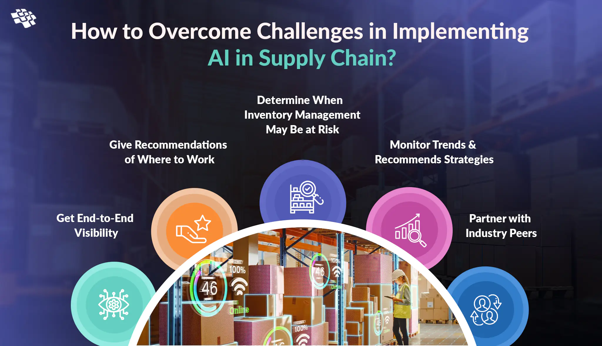 AI in Supply Chain