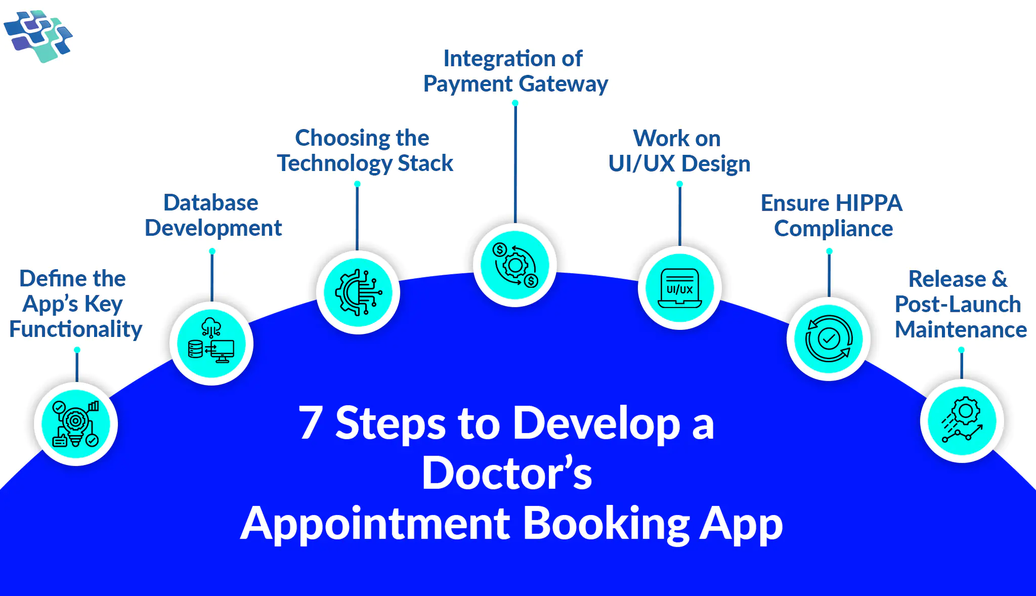 Doctor appointment app