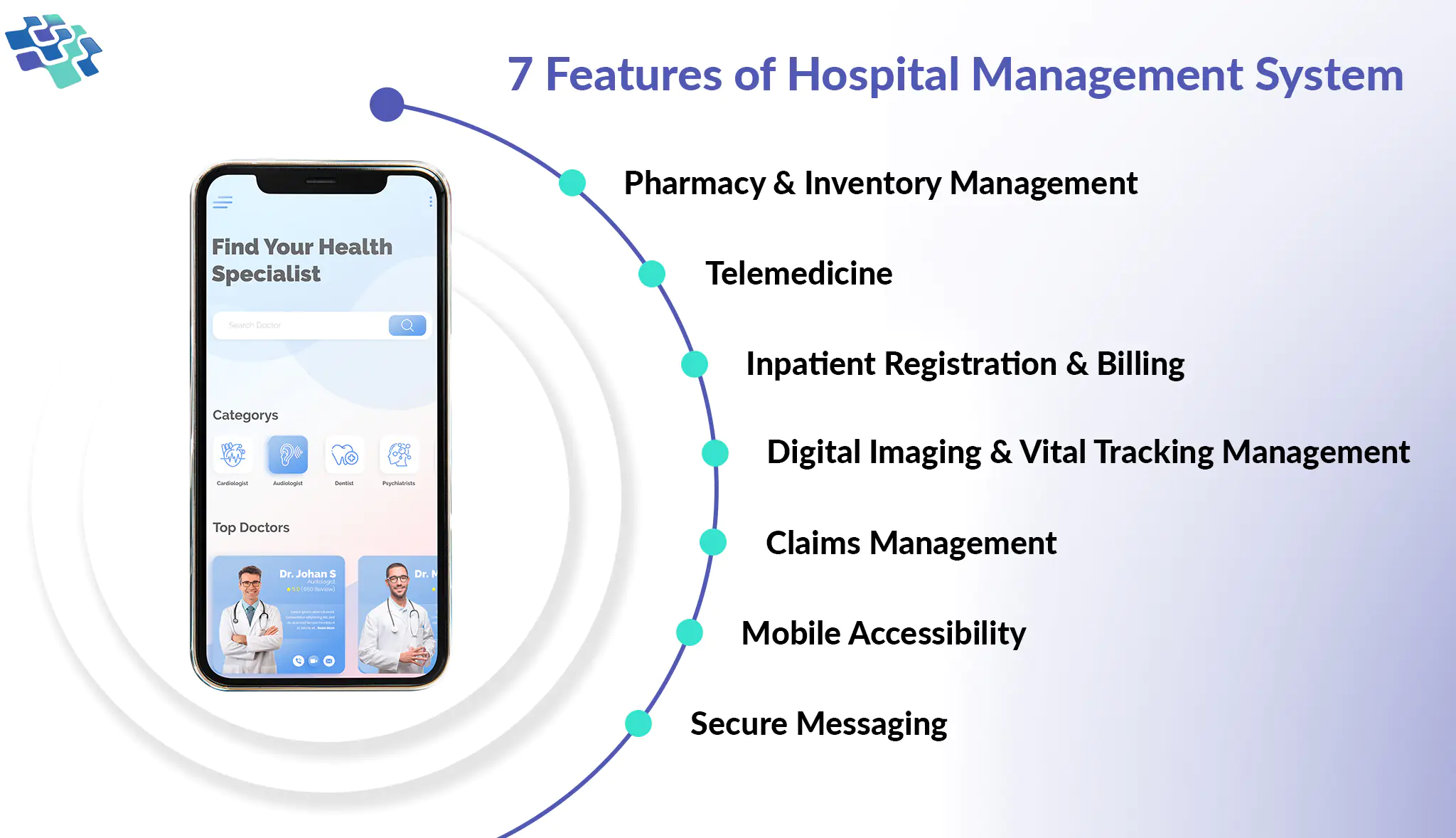 Features of Healthcare Management System