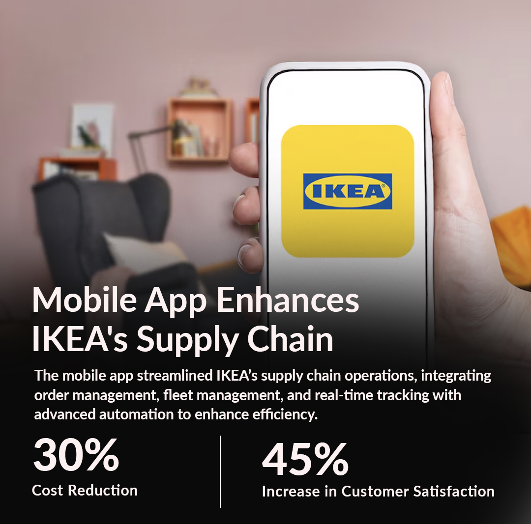 Mobile App Development IKEA