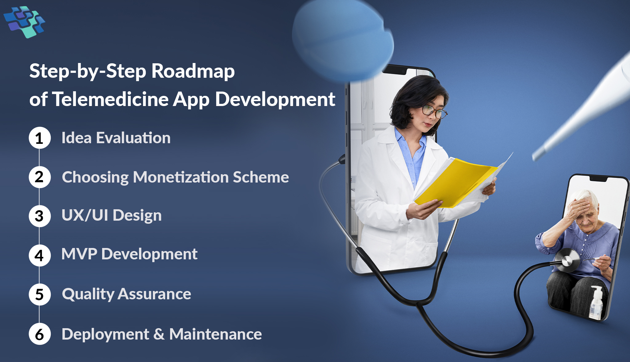 Telemedicine App Development Roadmap