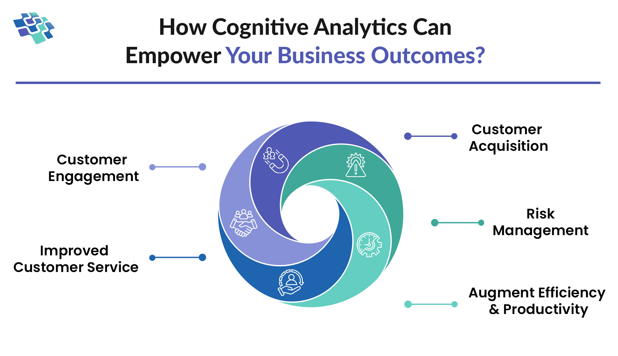 Cognitive Analytics Empower Business Outcomes