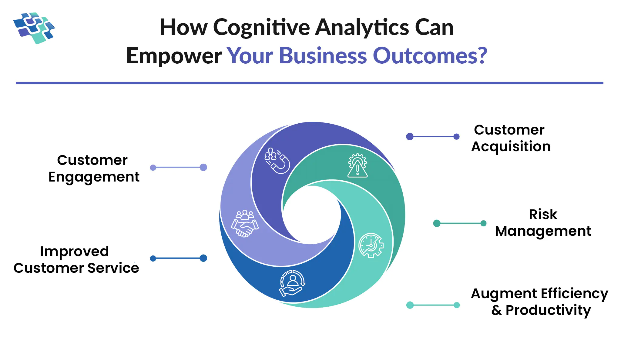 Cognitive Analytics Empower Business Outcomes