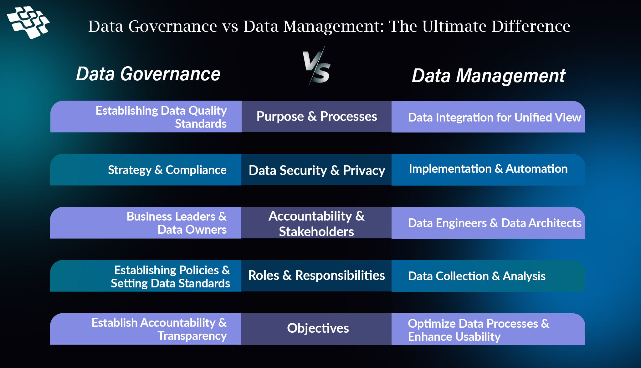 Data Governance vs Data Management