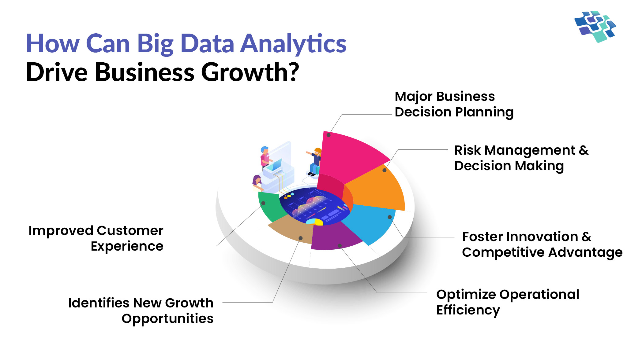 Data analytics in business driving growth