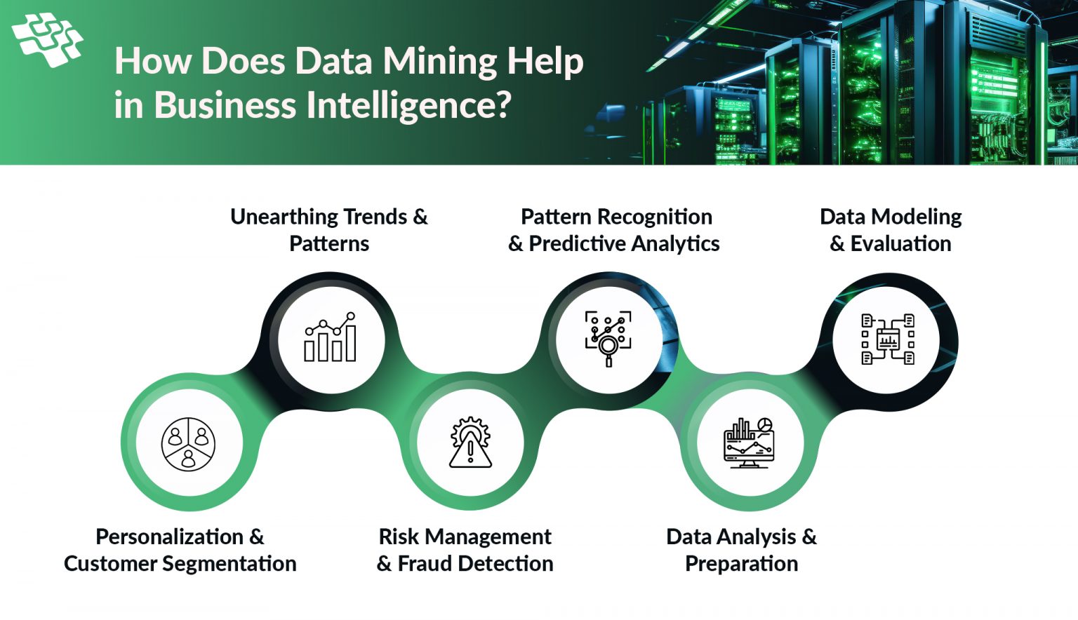 6 Data Mining Roles for Business Intelligence to Make Decisions