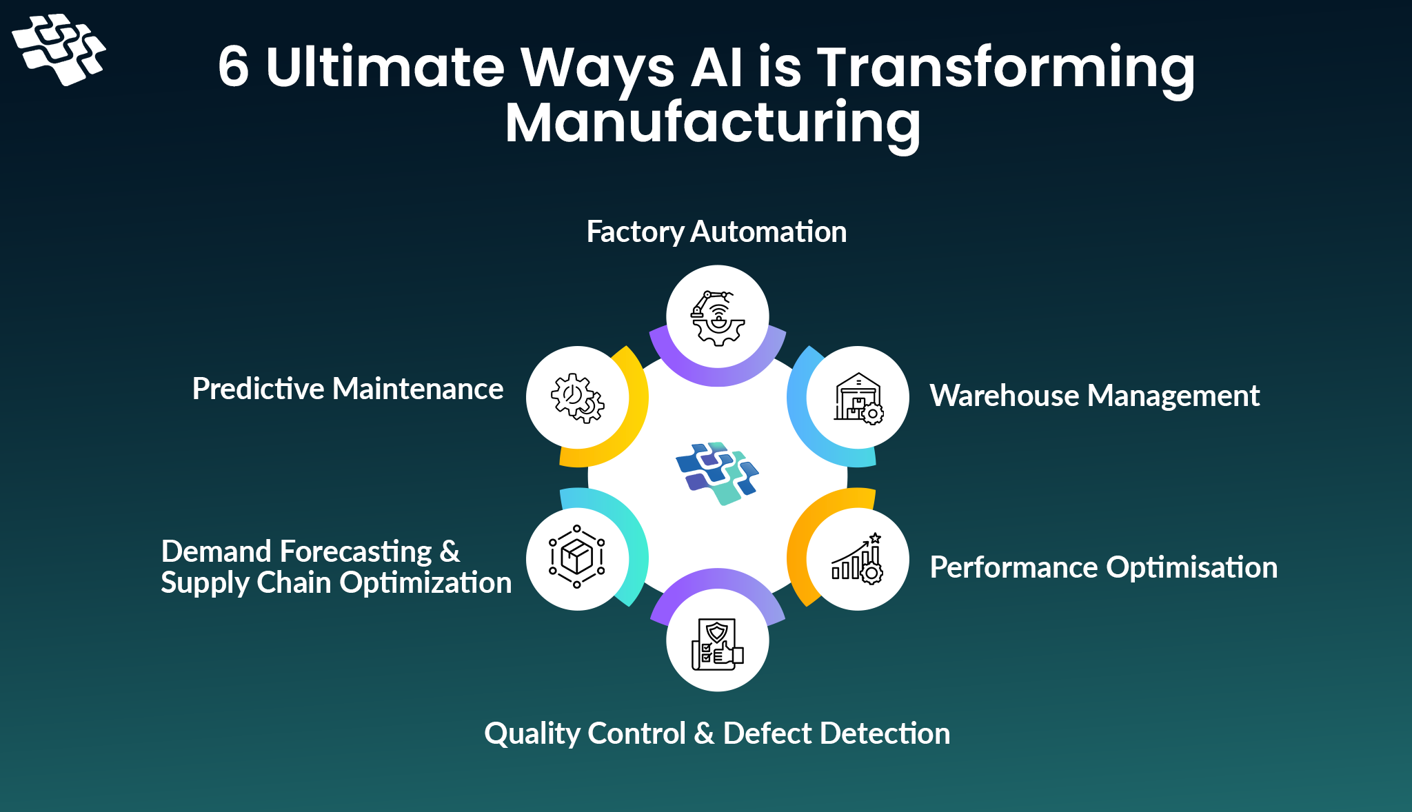 AI in Manufacturing Industry