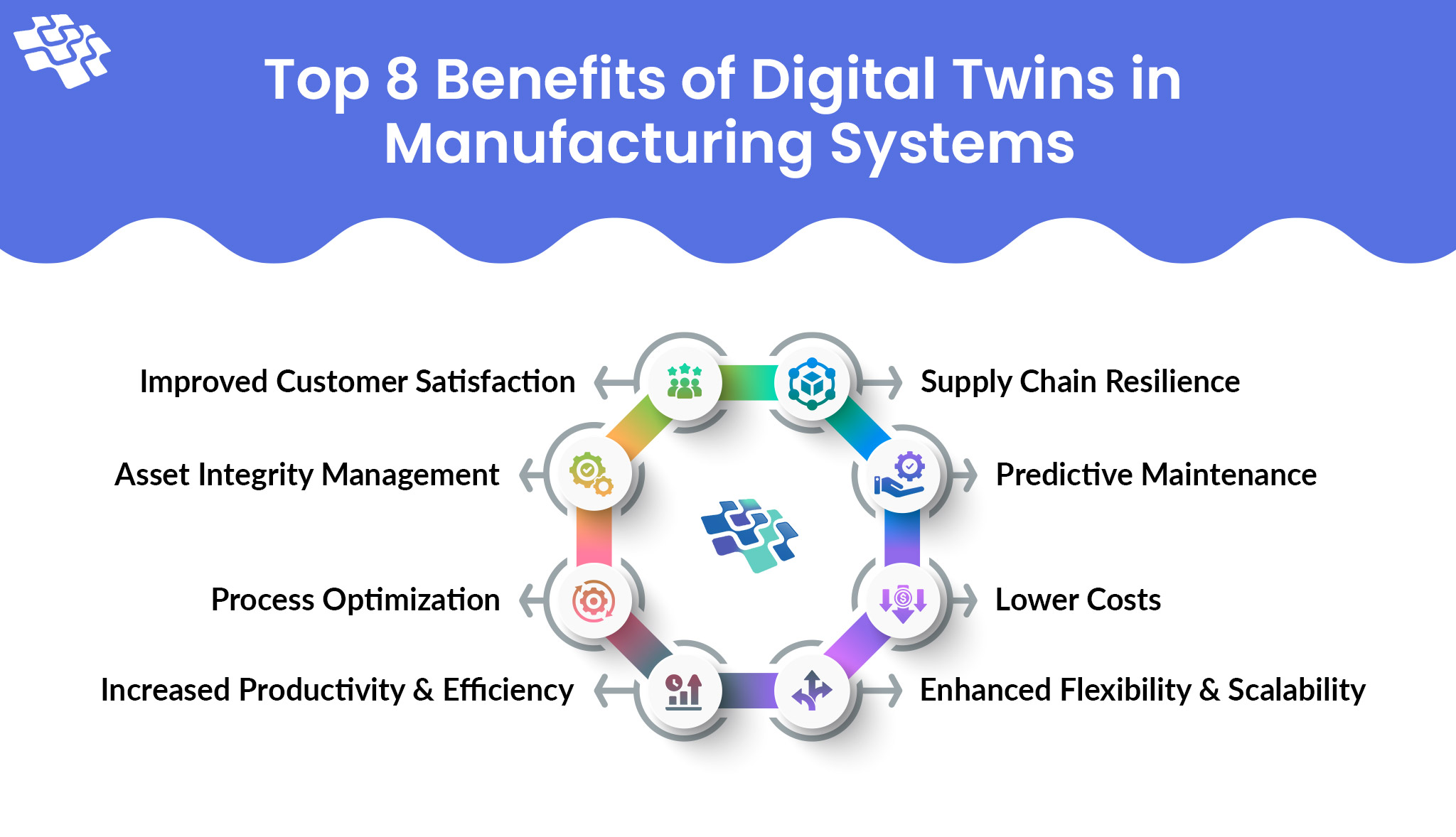 Benefits of Digital Twins in Manufacturing