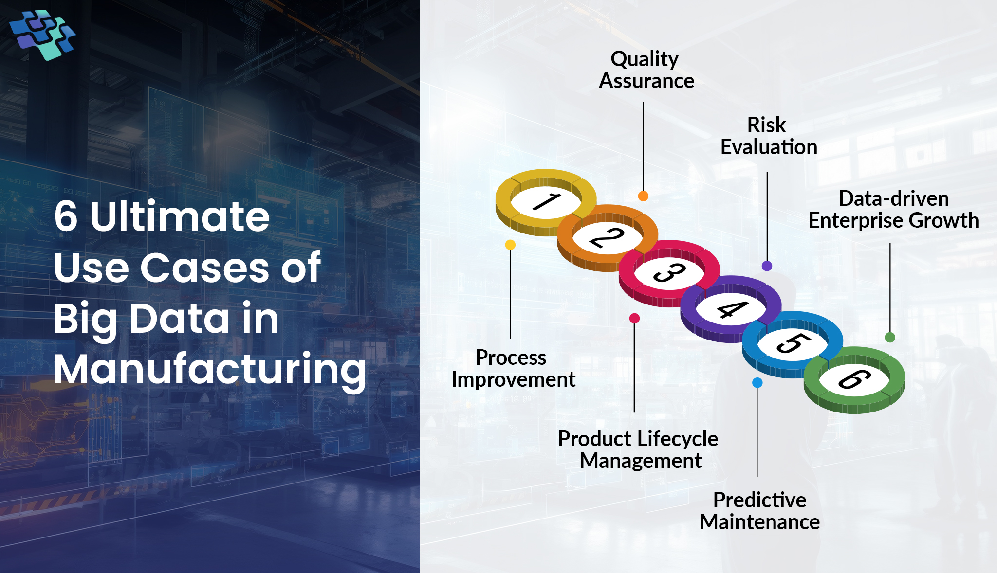 Big Data in Manufacturing Use Cases