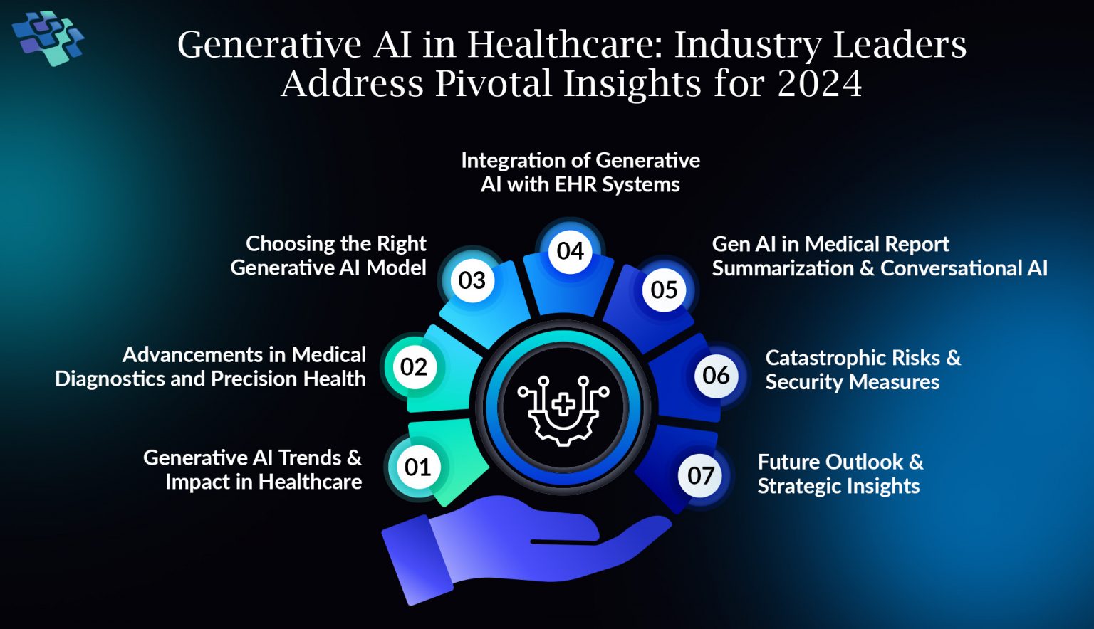 Transforming Healthcare and Life Sciences by Generative AI Solutions