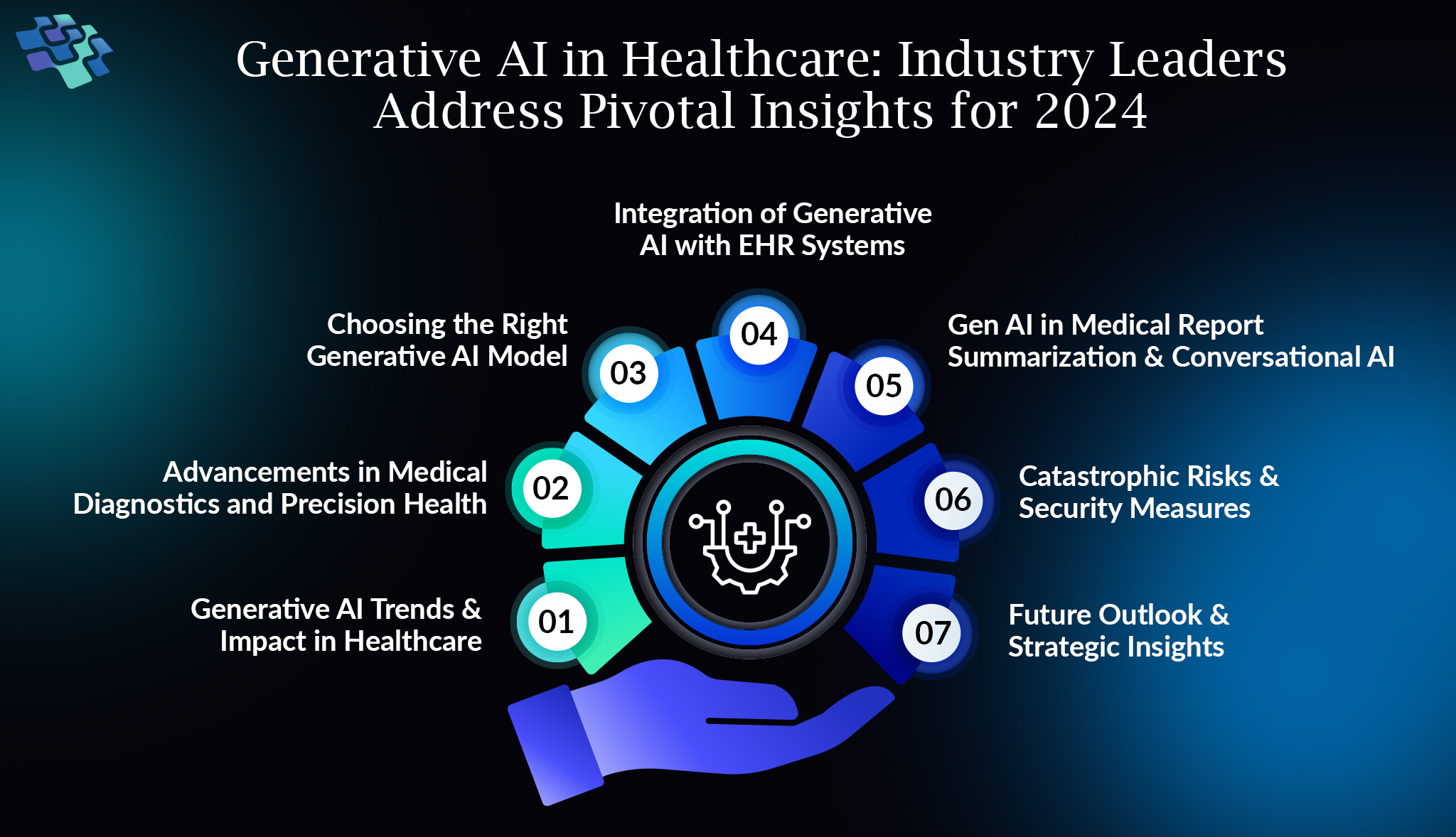 Generative ai in healthcare insight points