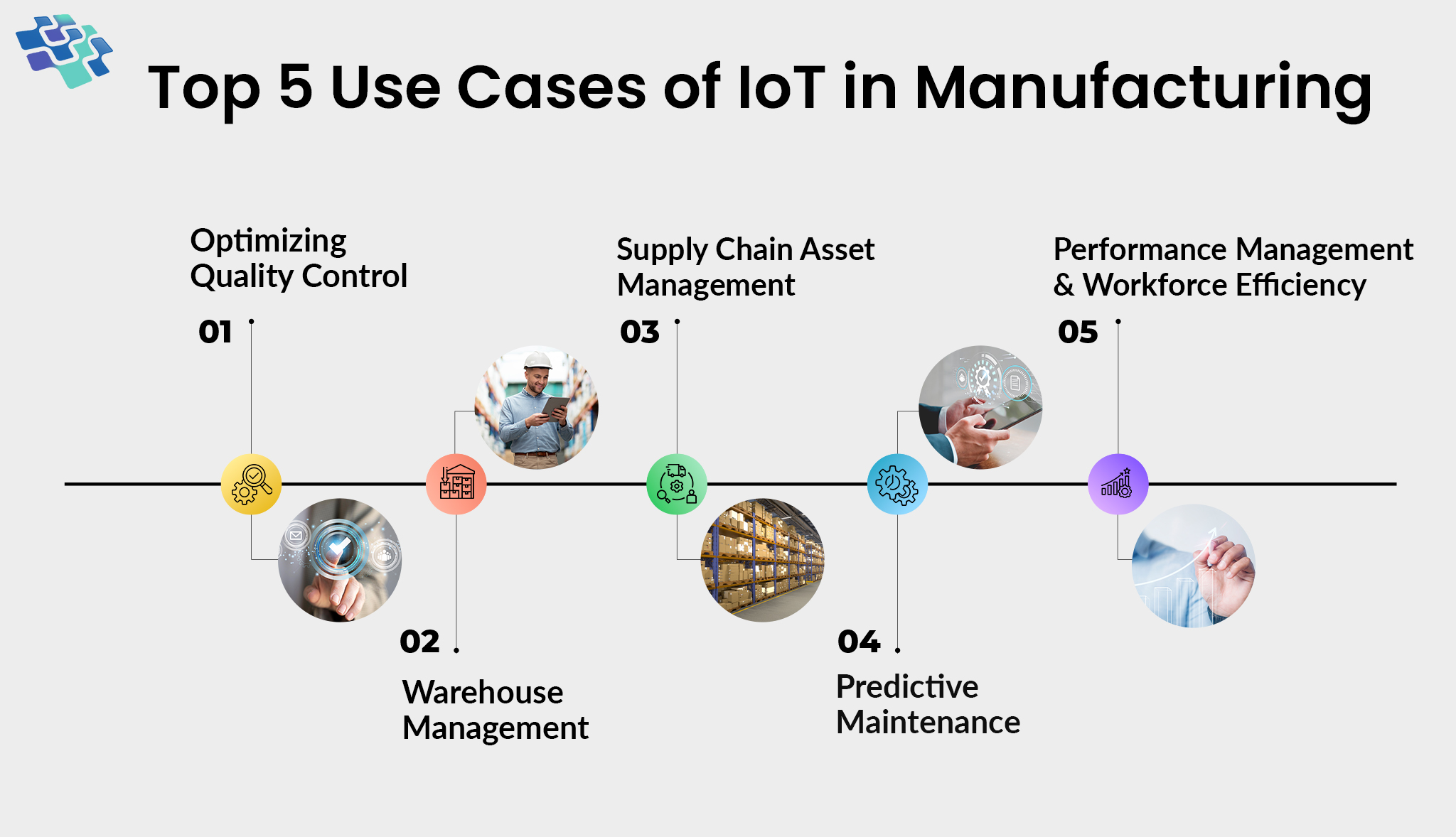 IoT in manufacturing use cases