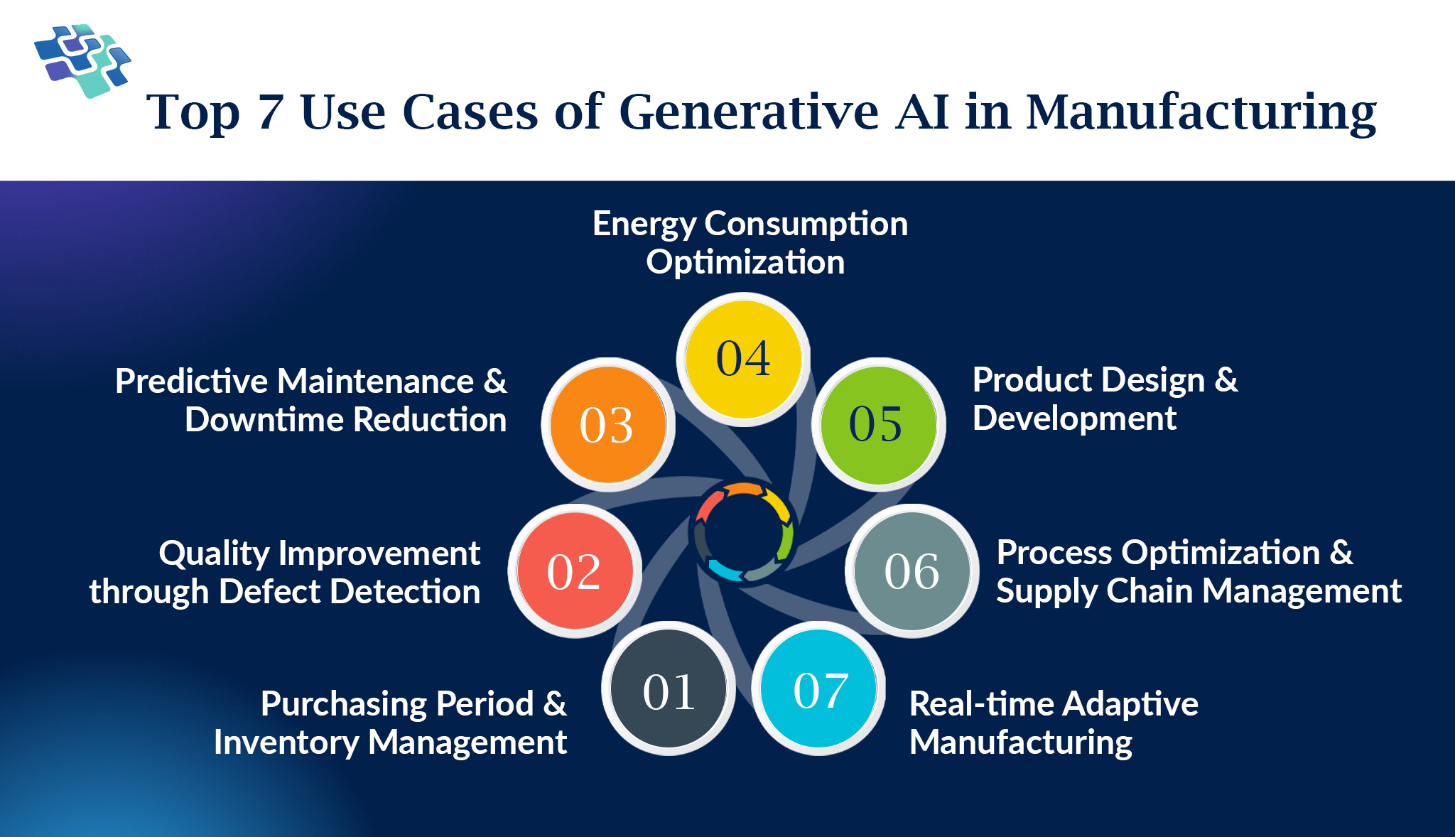 Use Cases of Generative AI in Manufacturing