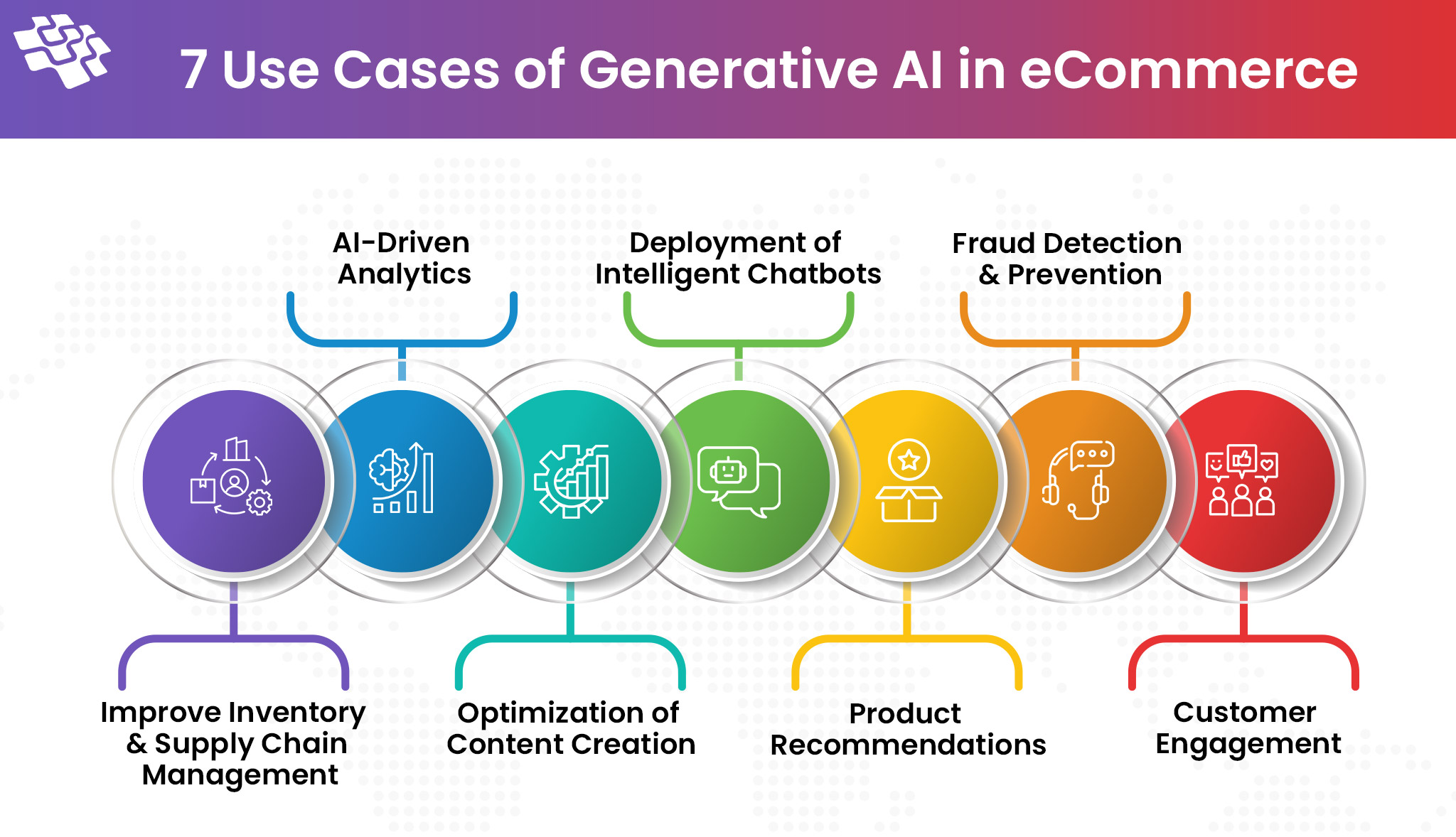 Use Cases of Generative AI in ecommerce