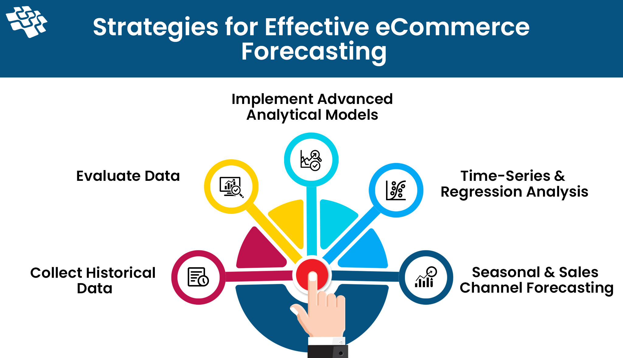 ecommerce demand forecasting strategies